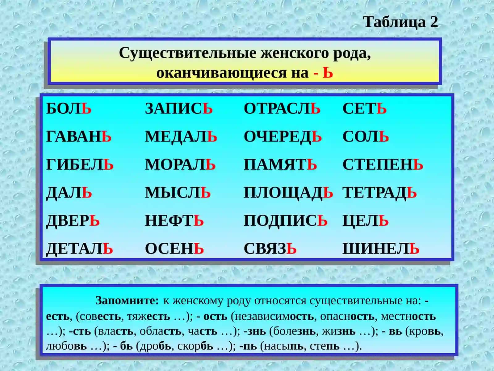 РУССКИЕ ПАДЕЖИ В ТАБЛИЦАХ 3
