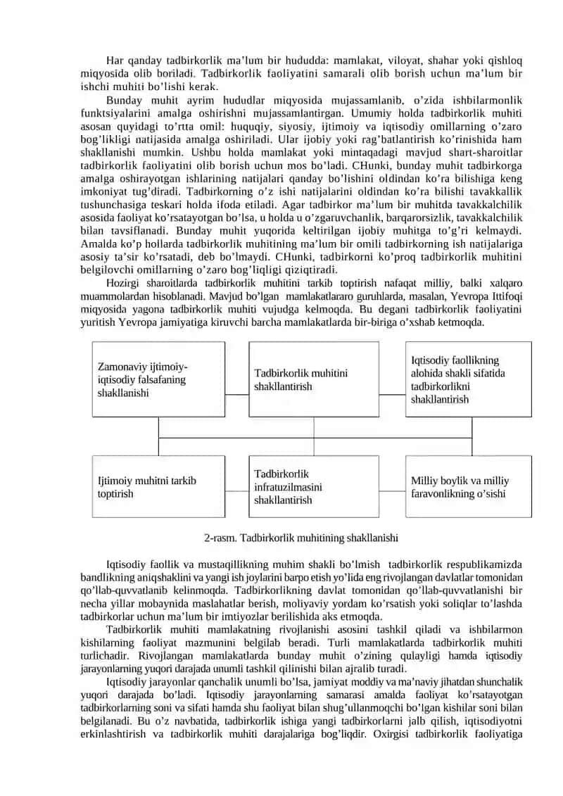 Biznesning nazariy asoslari 3