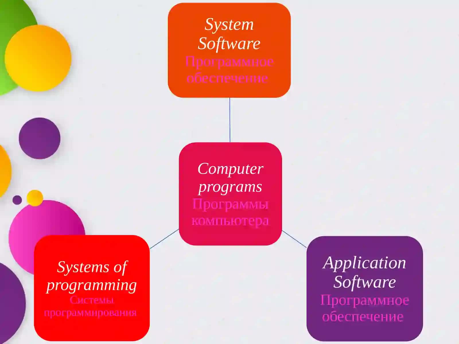 Computer software 3