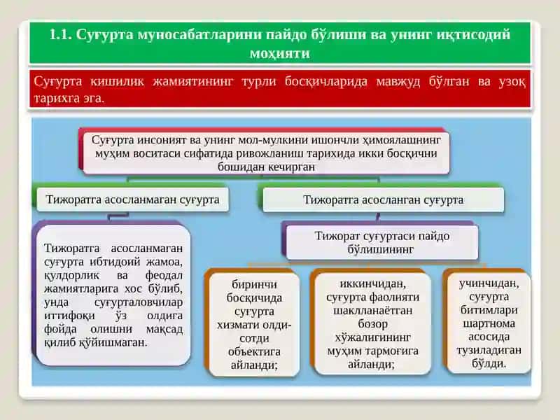 СУҒУРТАНИНГ ИҚТИСОДИЙ МОҲИЯТИ, ФУНКЦИЯЛАРИ ВА БОЗОР МУНОСАБАТЛАРИДАГИ ЎРНИ 3
