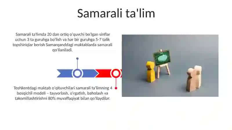 Pedagogik etika va etiket.Pedagogik taktika 3