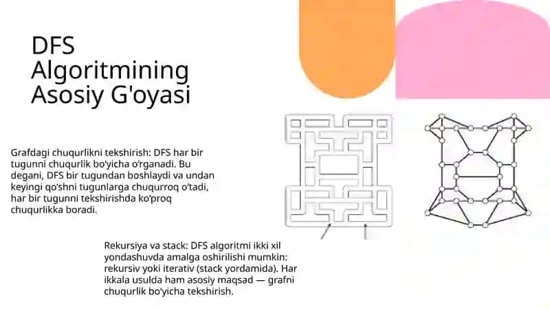 Depth-First Search (DFS) Algoritmi 3