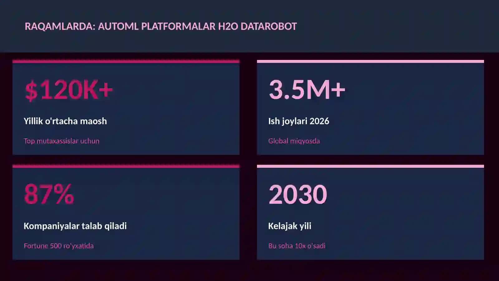 DATA SCIENCE VA TAHLIL 3