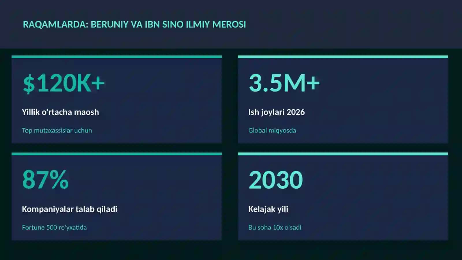 Beruniy va Ibn Sino ilmiy merosi 3