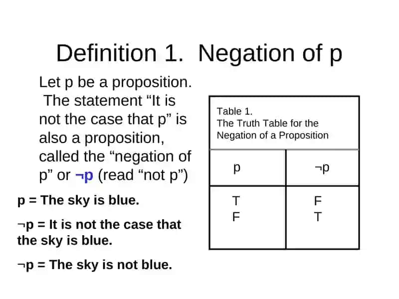Proposition 3