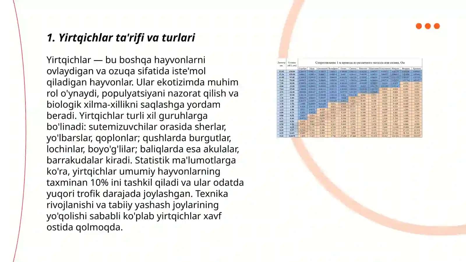 5E modili boyicha 5 sinflarda Yirtqichlar va ularning o'ljalaridagi moslashuvlar 3