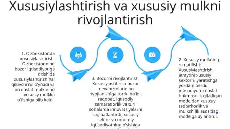 Iqtisodiy Islohotlar Xususiy Mulkchilikning Shakllanishi 3