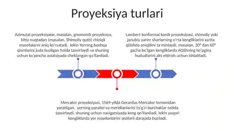 Karta proyeksiyasi 3