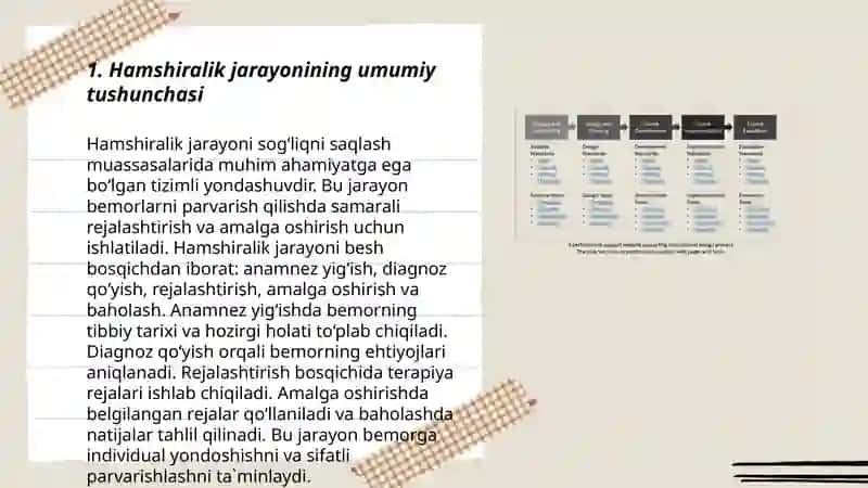 Hamshiralik jarayoniga kirish.Uning o'tkazish usullari. 3