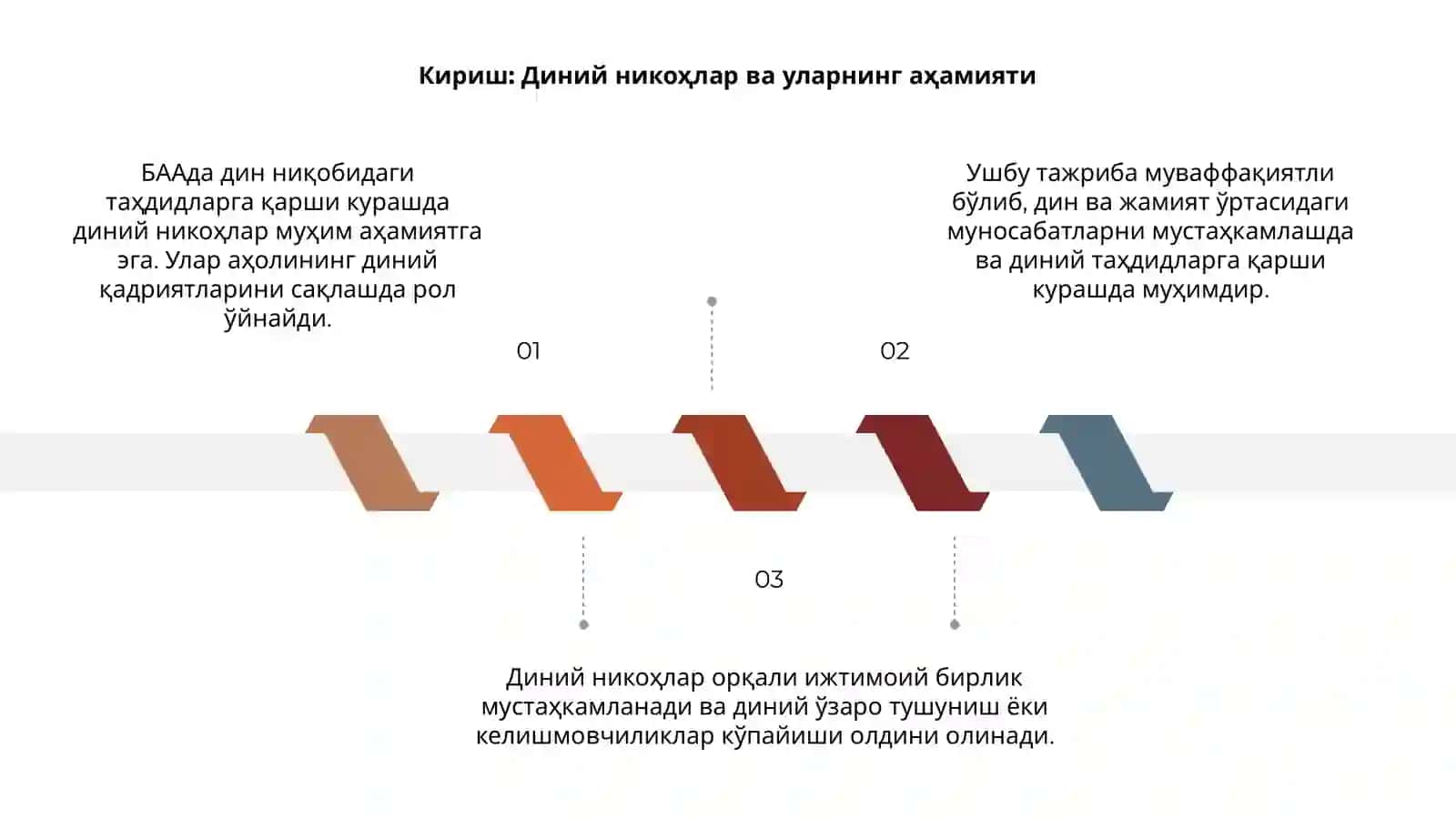 Дунёда дин ниқобидаги таҳдидларга қарши кураш тажрибаси: БАА мисолида 3