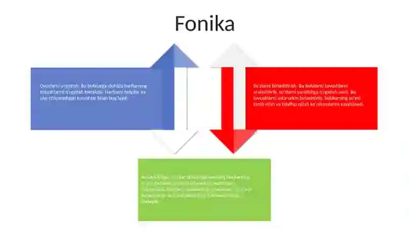 O'zbek Tilini O'rganishda Fonologik Ong 3