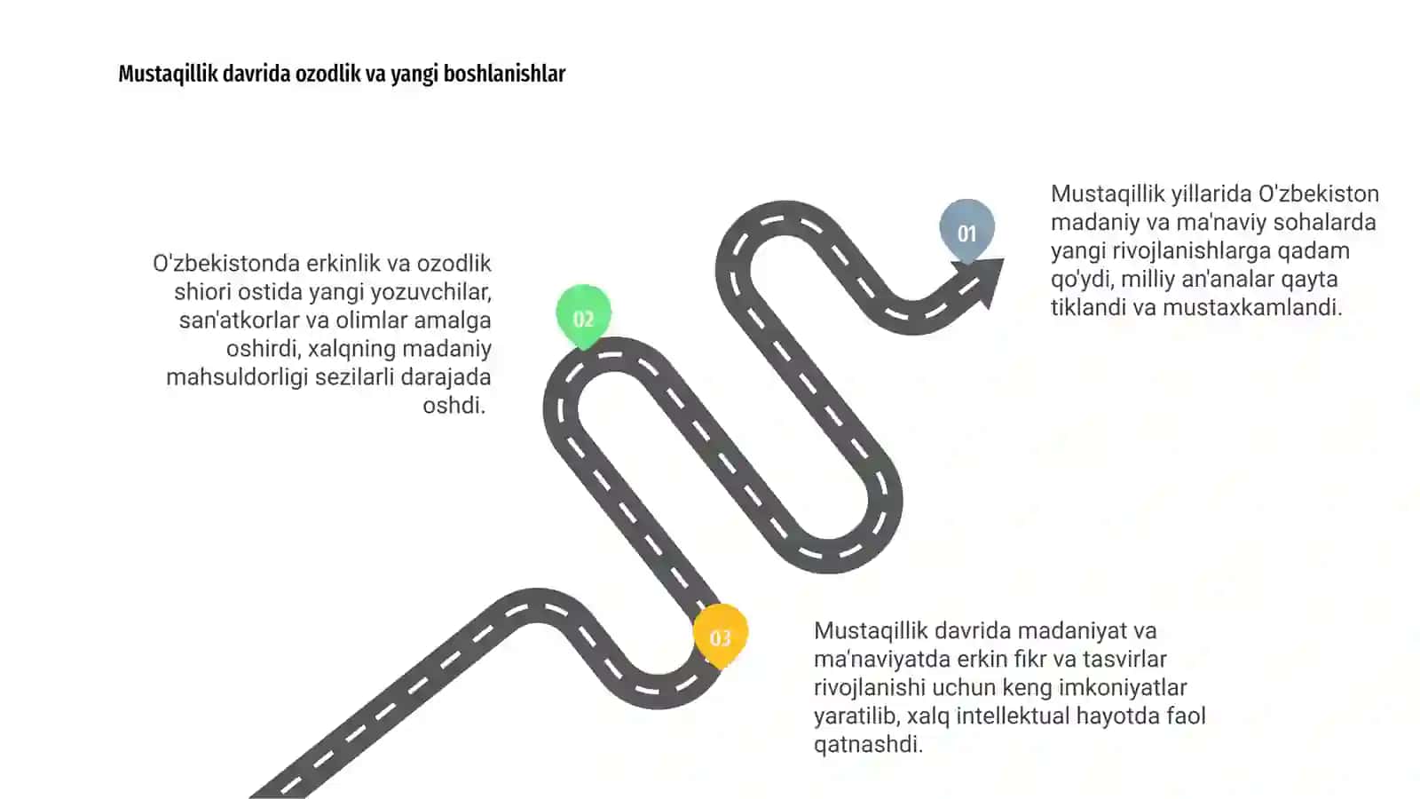 Mustaqillik yillarida O'zbekistondagi ma'naviy va madaniy taraqqiyot 3
