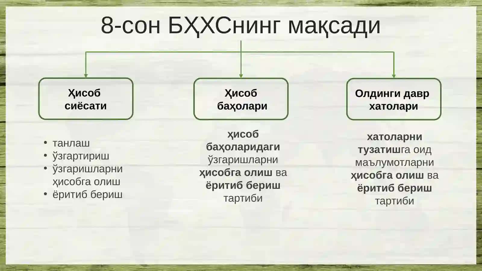 8-сон БҲХС “Ҳисоб сиёсати, ҳисоб баҳоларидаги ўзгаришлар ва хатолар” 3