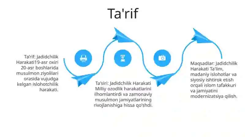 Jadidchilik Harakati 3