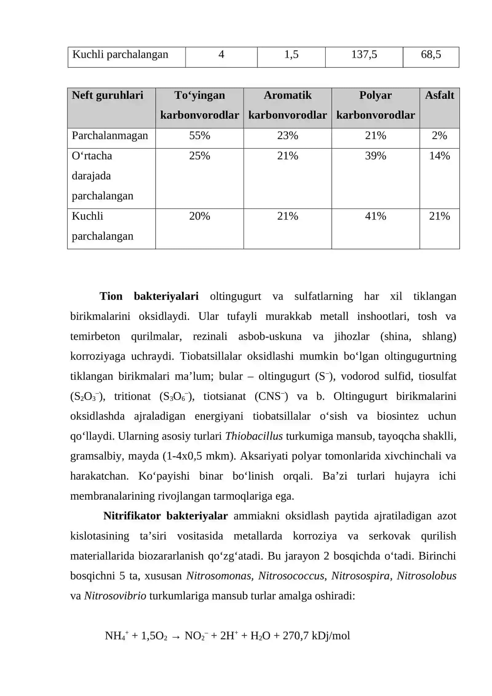 Bakteriya va zamburug‘lar - biozararlash manbaalari 3