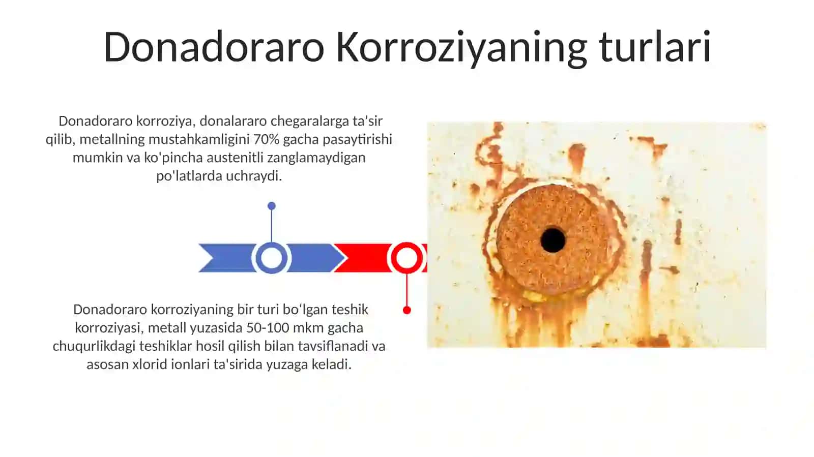 Intergranular karroziya. Pitting karroziya 3