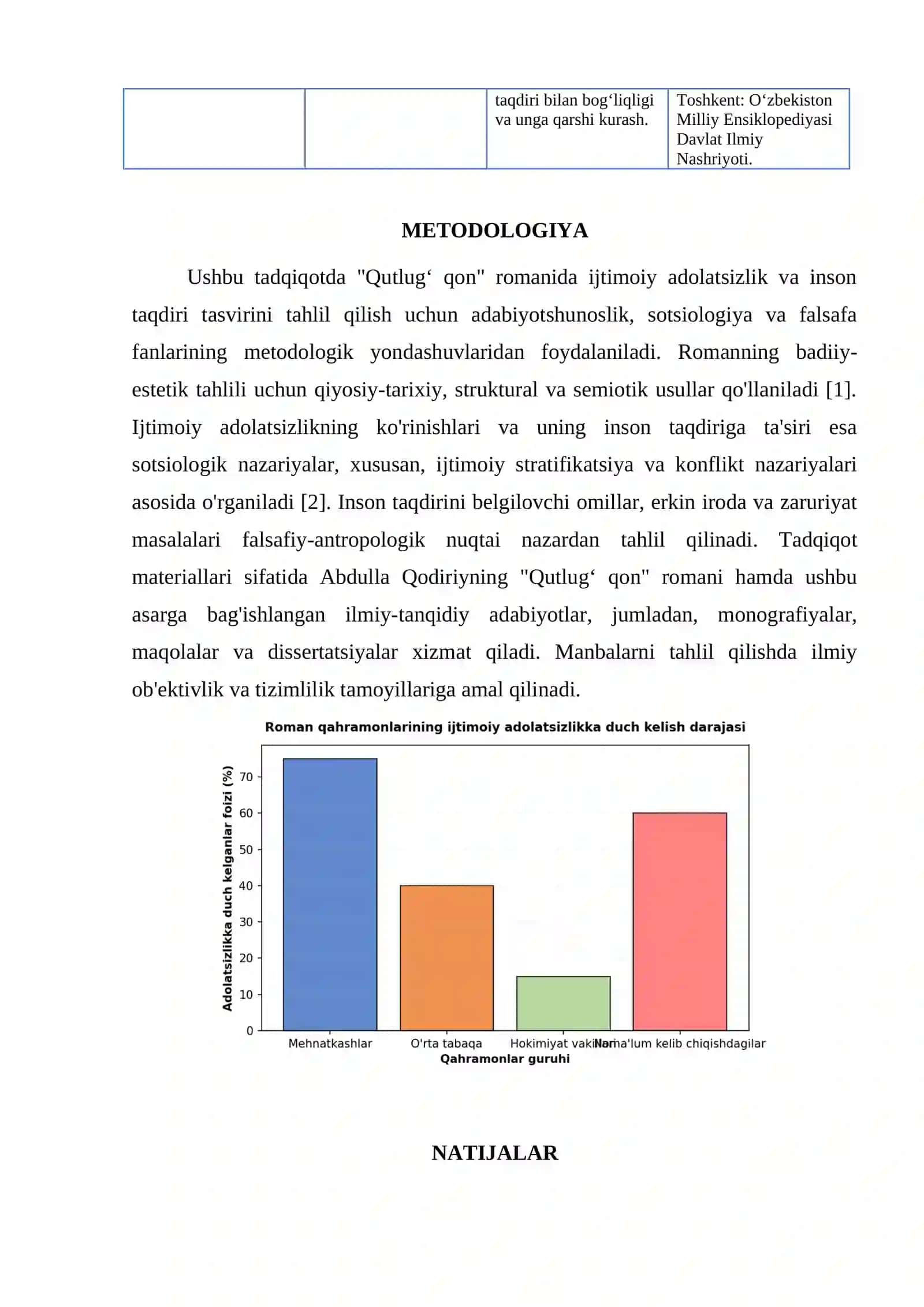 Qutlug‘ qon Romanida Ijtimoiy Adolatsizlik va Inson Taqdiri Tasviri 3