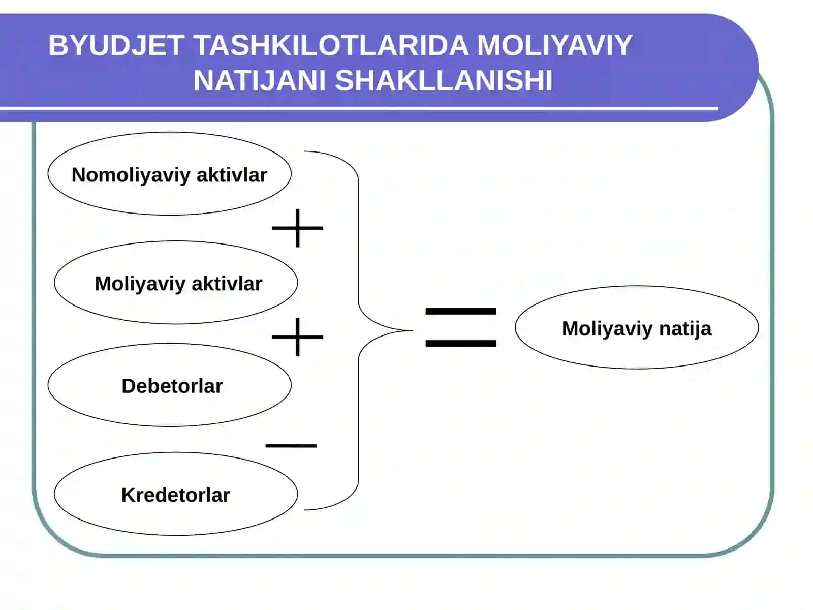 BYUDJET TASHKILOTLARIDA MOLIYAVIYNATIJALAR HISOBI 3