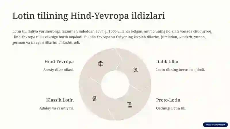 Lotin tilining kelib chiqishi va rivojlanishi 3