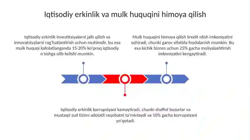 Iqtisodiy Erkinlik va Mulk Huquqini Himoya Qilish 3