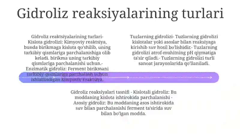 Tuzlar Gidrolizi Va Gidroliz Reaksiyalar Tasnifi 3