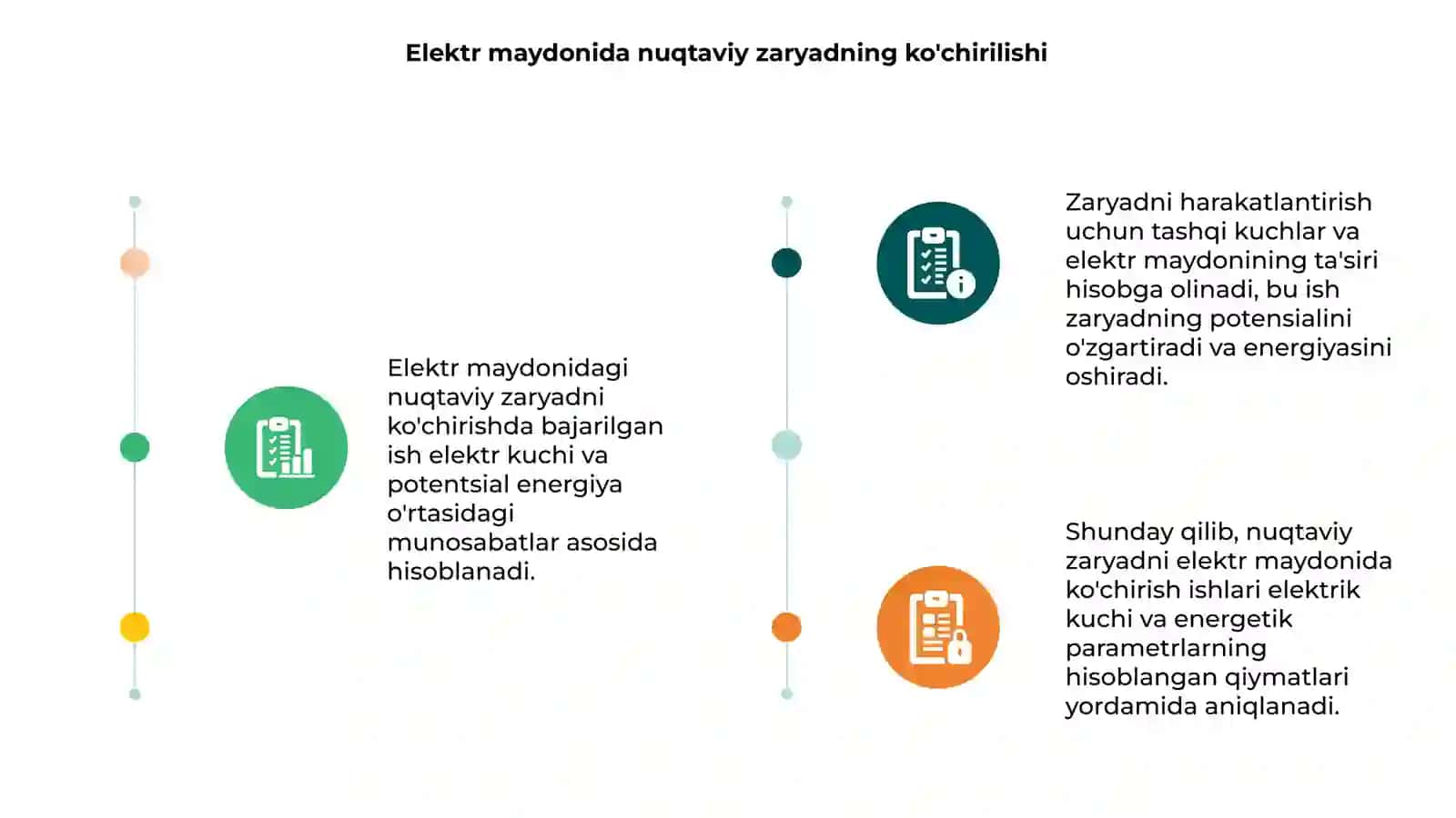 Elektr maydonidagi nuqtaviy zaryadni ko'chirishda bajarilgan ish 3