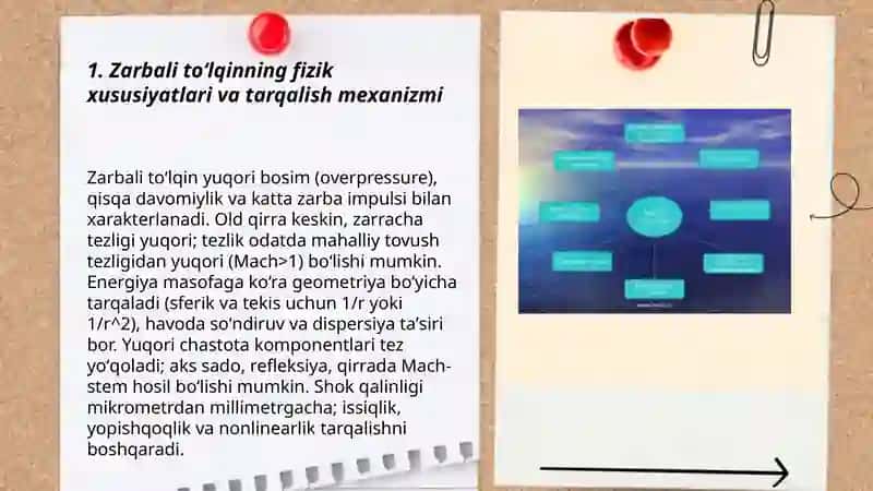 Zarbali toʻlqinni bevosita va bilvosita ta'sirlari 3