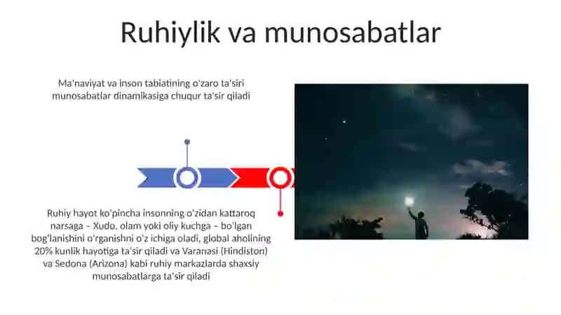 Maʼnaviyat va inson tabiati 3