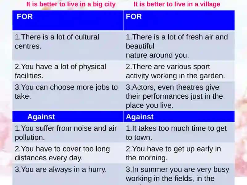 Town and countries 3