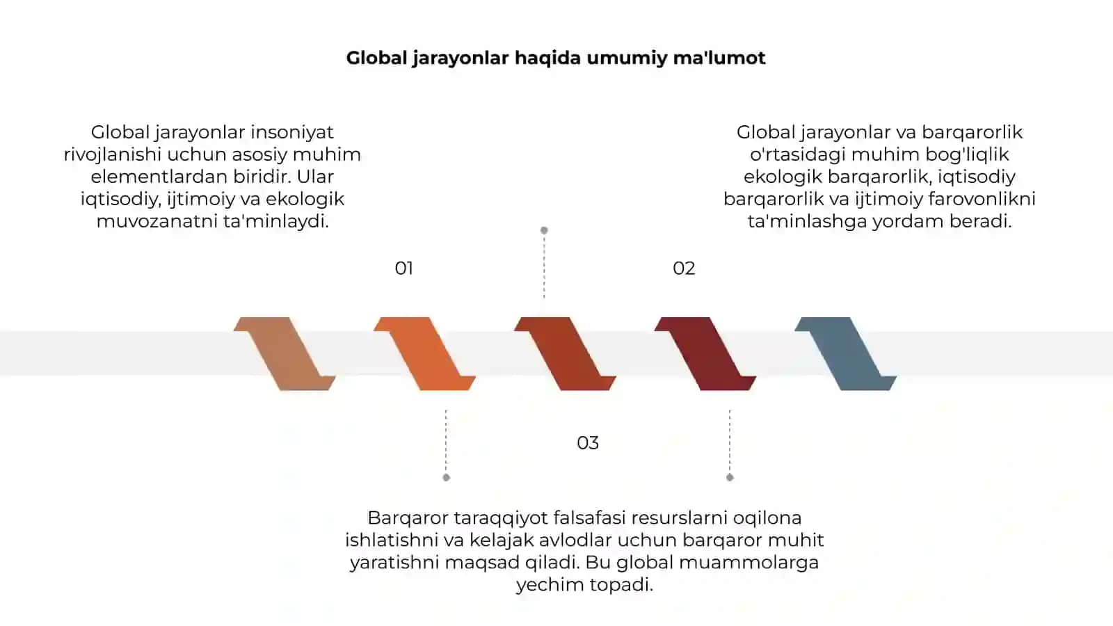 Global jarayonlar va barqaror taraqqiyot falsafasi 3