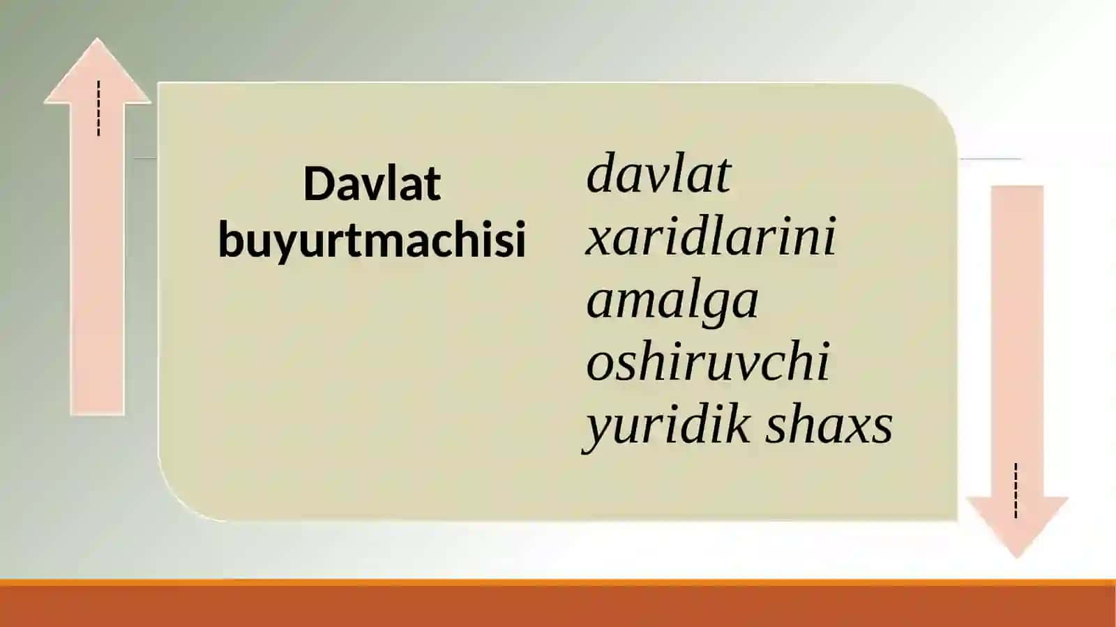 Davlat xaridlarining mamlakat iqtisodiy rivojlanishiga ta’siri 3