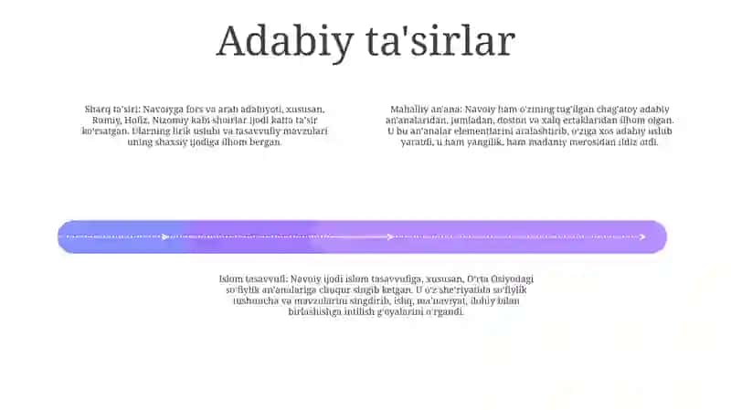 Alisher Navoiy Hayoti Va Ijodi 3