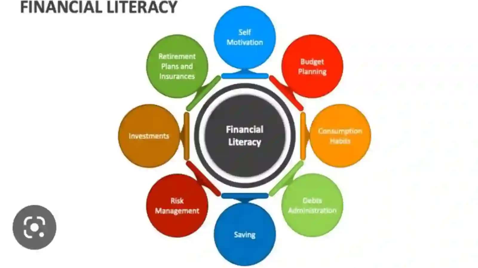FINANCIALLITERACY 3