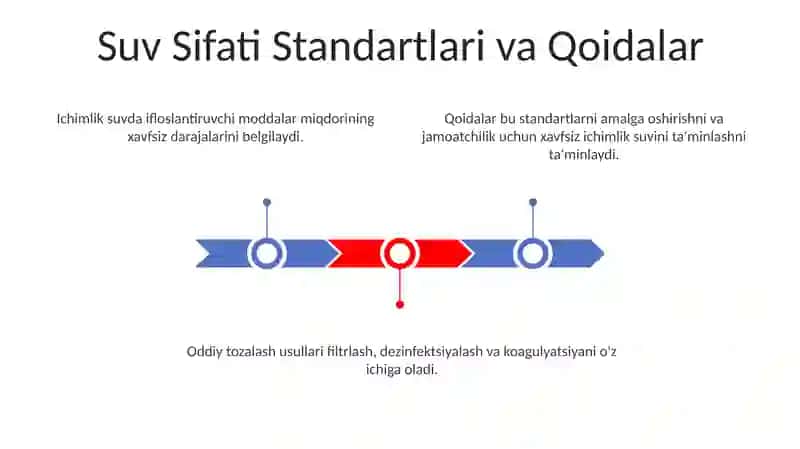 Ichimlik suvni tozalashda qo'llaniladigan maxsus usullar 3