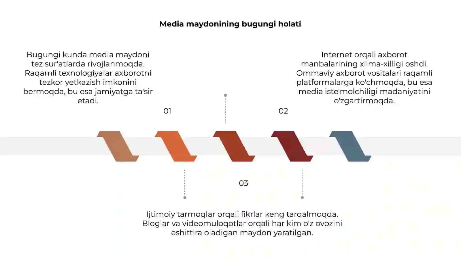 Media maydon va internet imkoniyatlari 3