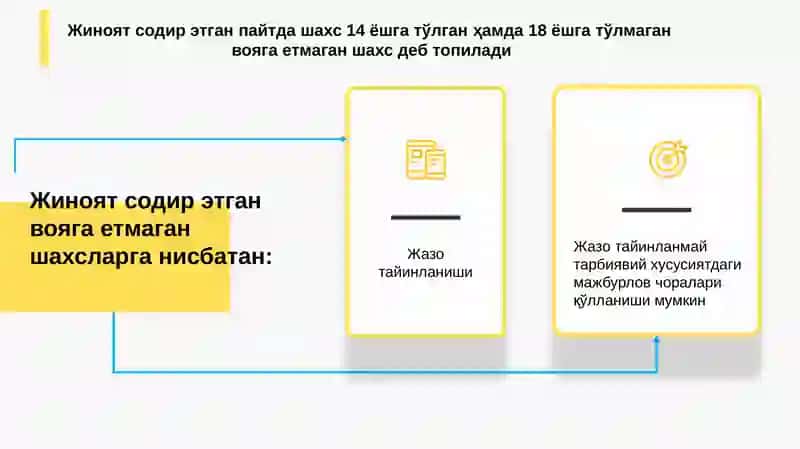 Вояга етмаганлар жиноий жавобгарлиги 3