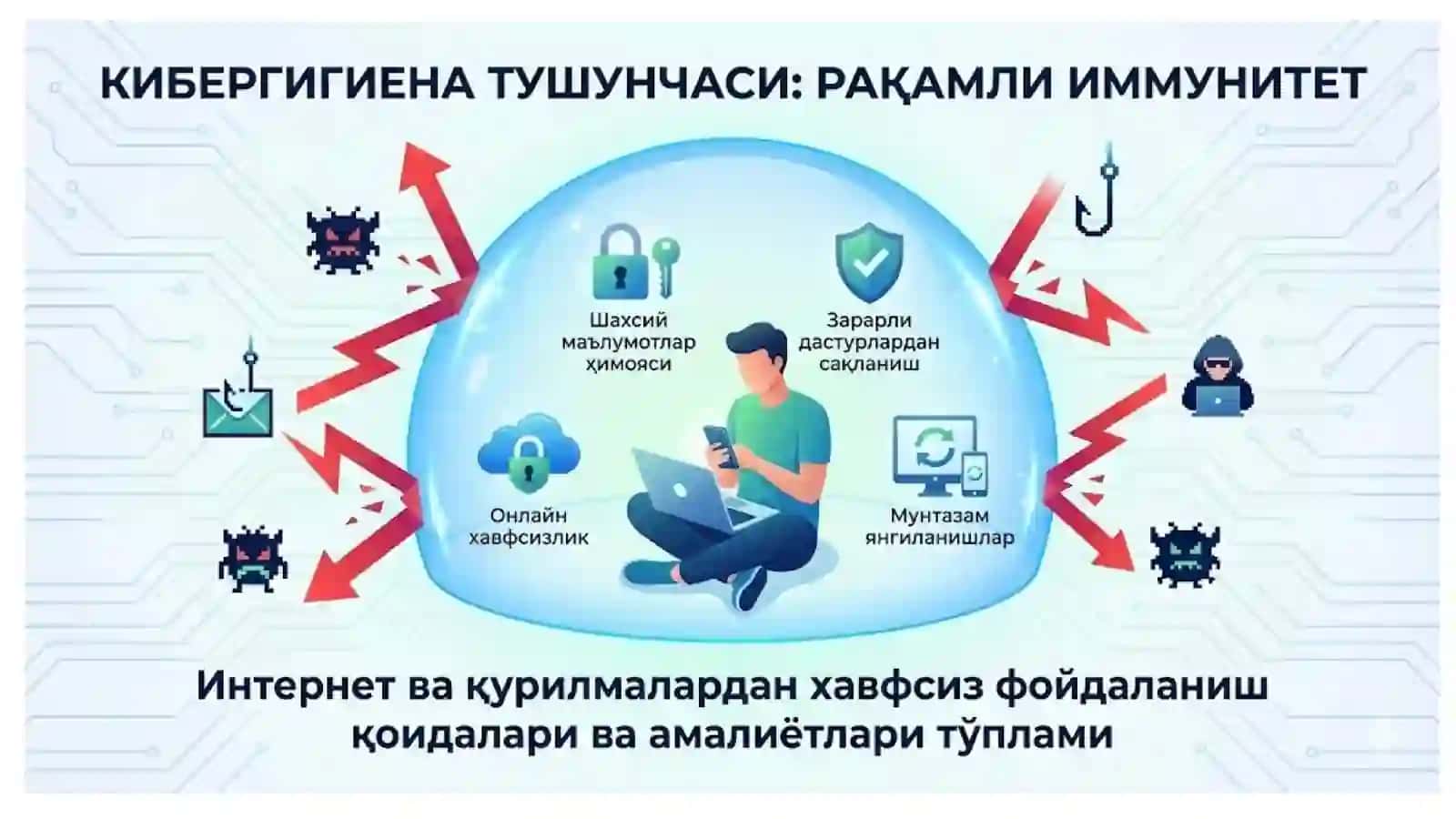 Кибергигиена — билимдан бошланади 3