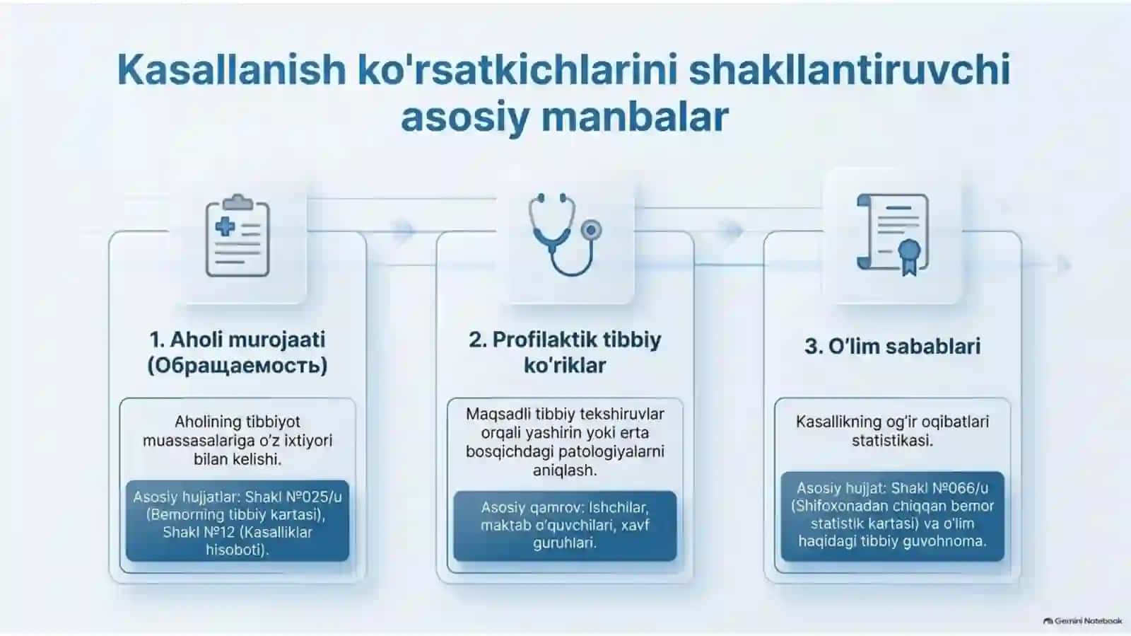 Kasallanish ko‘rsatkichlarini hisoblash bo‘yicha masalalar yechish | 15 slaydlik taqdimot 3