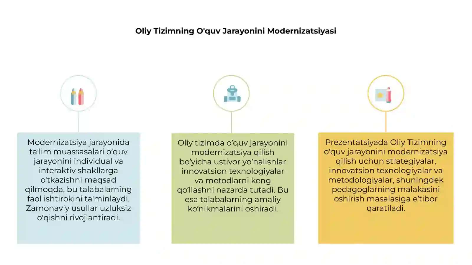 Oliy Tizimning O'quv Jarayonini Modernizatsiyasi 3
