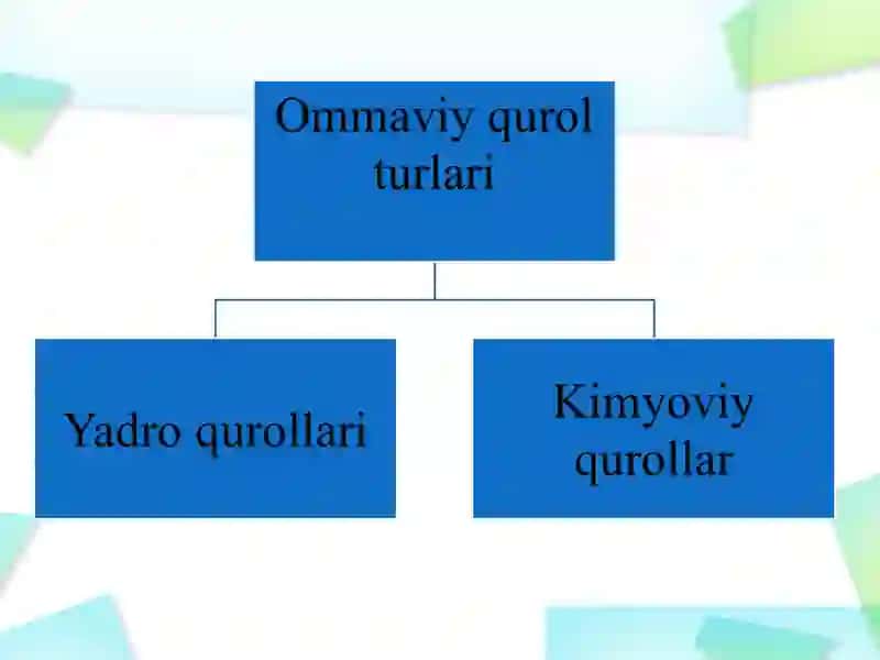 Yadroviy qurollar 3