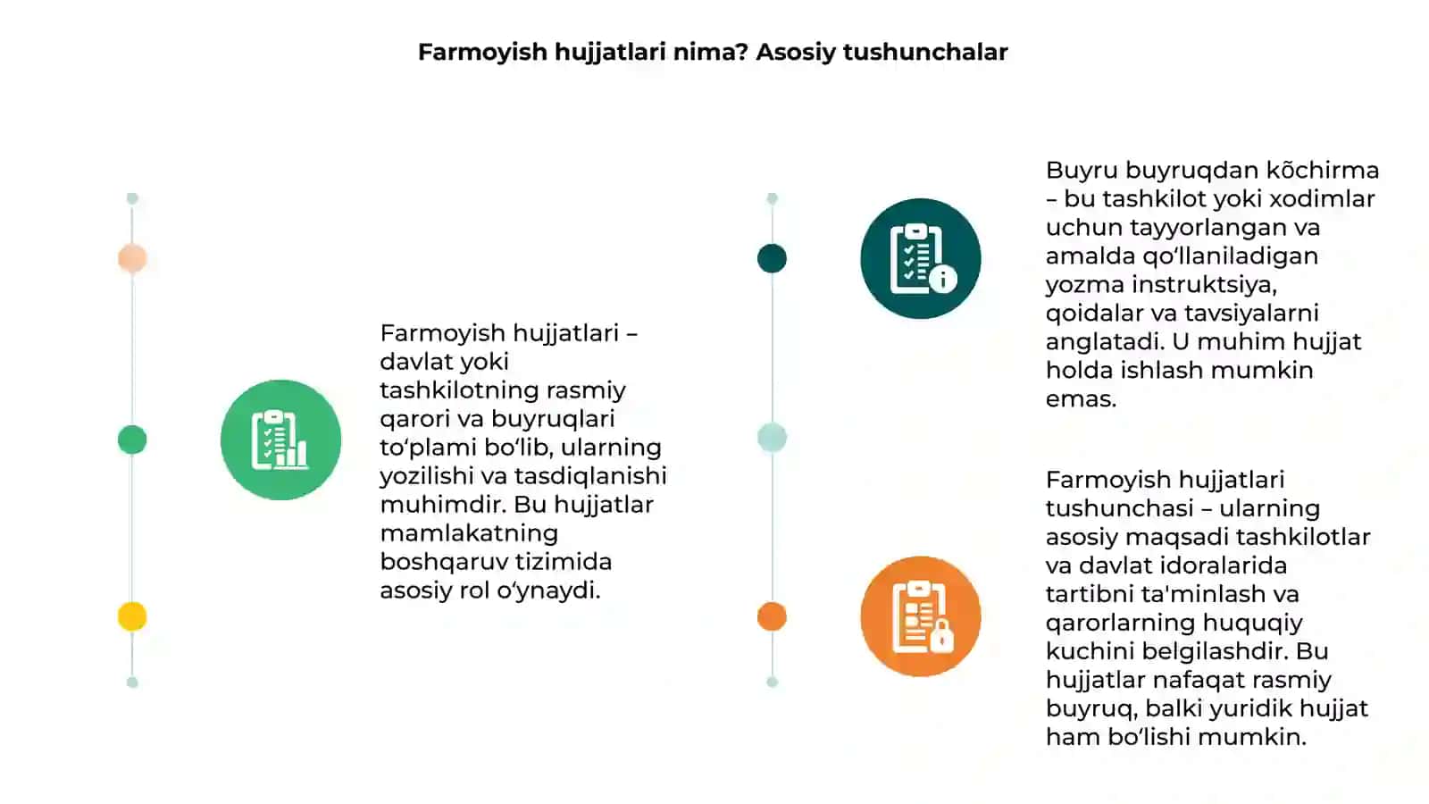 Farmoyish hujjatlari 3