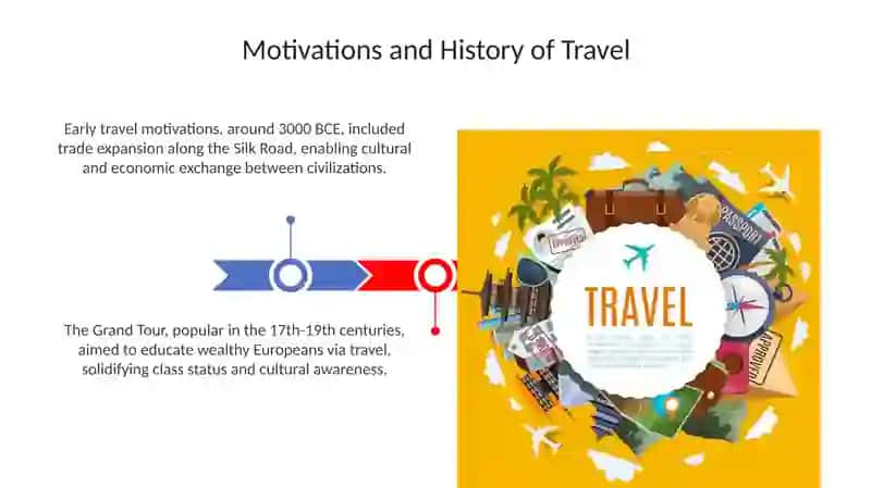 Travelling and Tourism 3