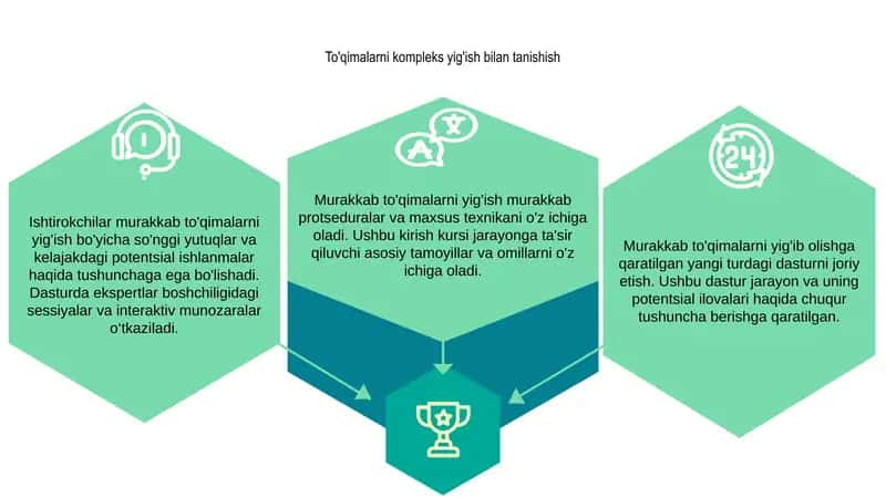 Murakkab to'qimalar o'rilishi asosida yangi turdagi dasturni yaratish 3