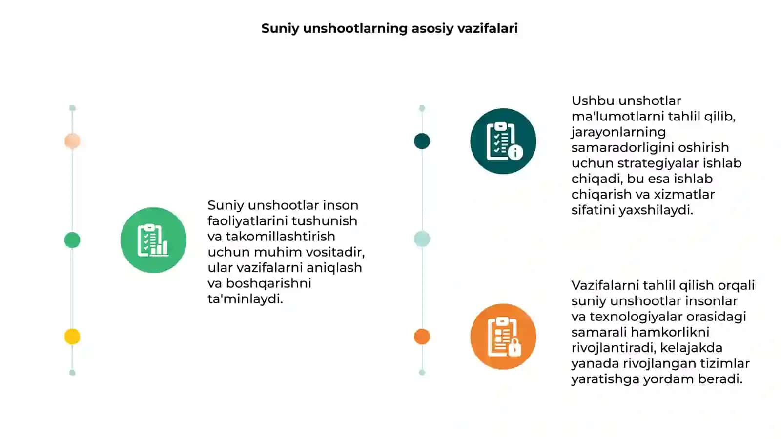 Suniy unshootlarning vazifalarini tahlil qilish 3