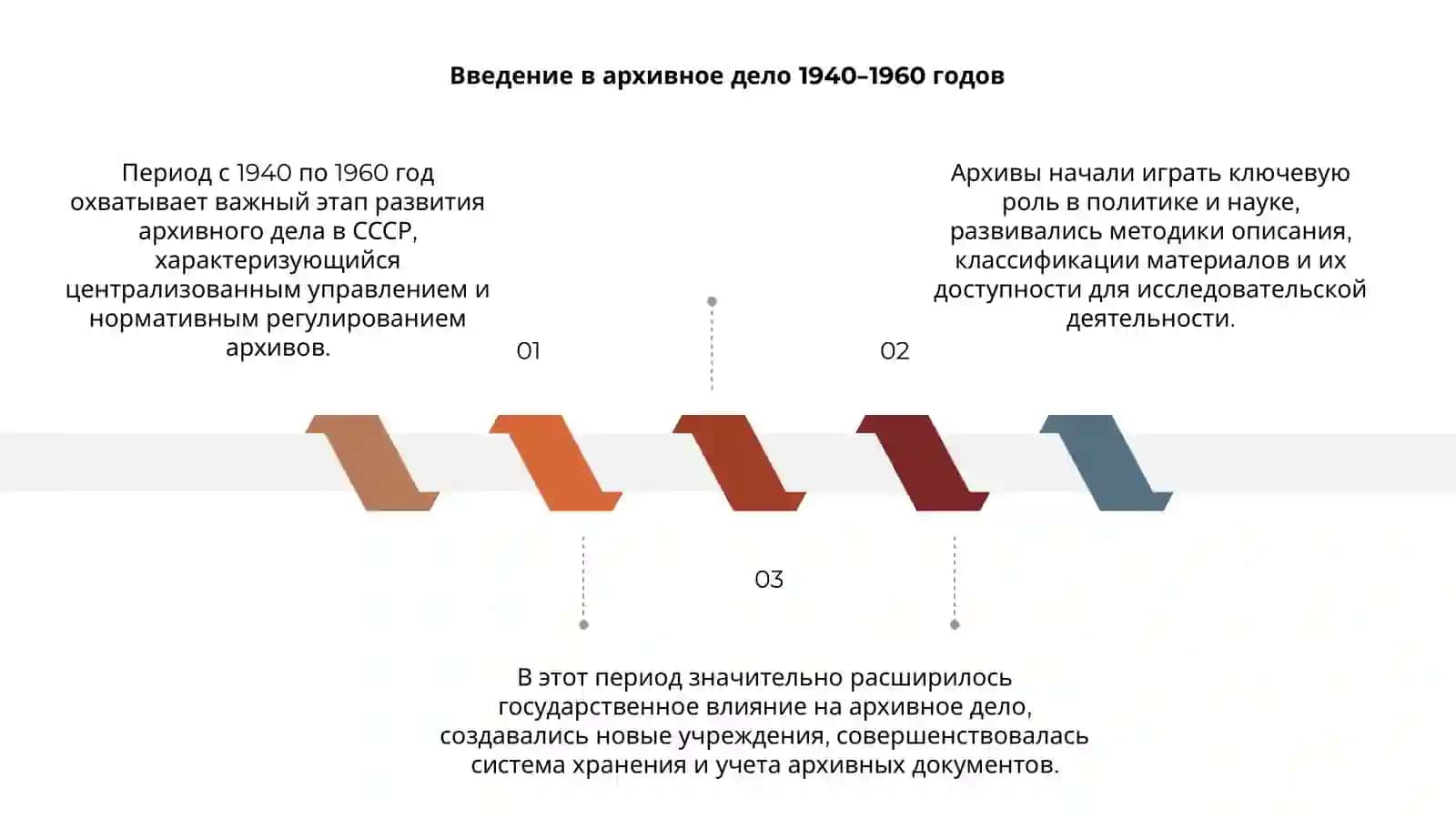 Архивное дело 1940 1960 3