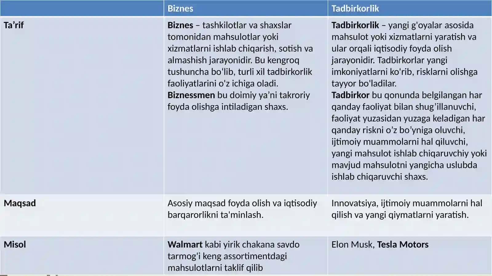 Biznesni boshqaruvda marketingning ahamiyati 3