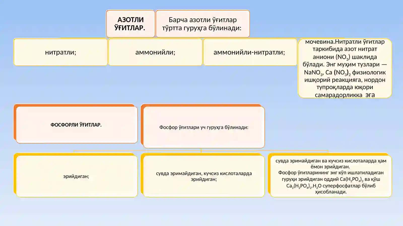 ЎҒИТЛАШНИНГ ФИЗИОЛОГИК АСОСЛАРИ 3