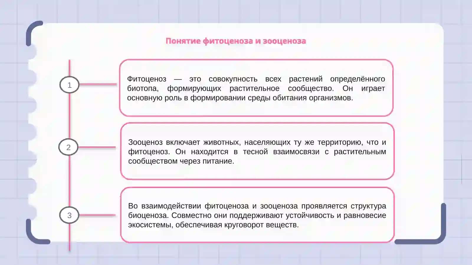 Взаимодействия фитоценоза и зооценоза и их место в биоценоза 3