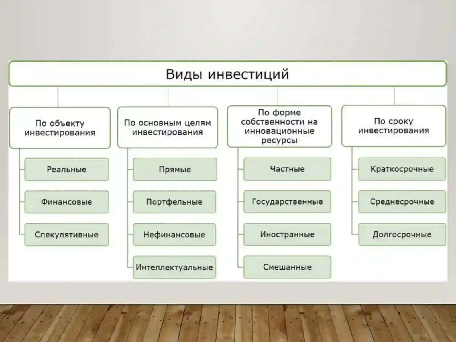 Определение капитальных вложений по сравнительным вариантам строительстве инженерных коммуникаций. 3