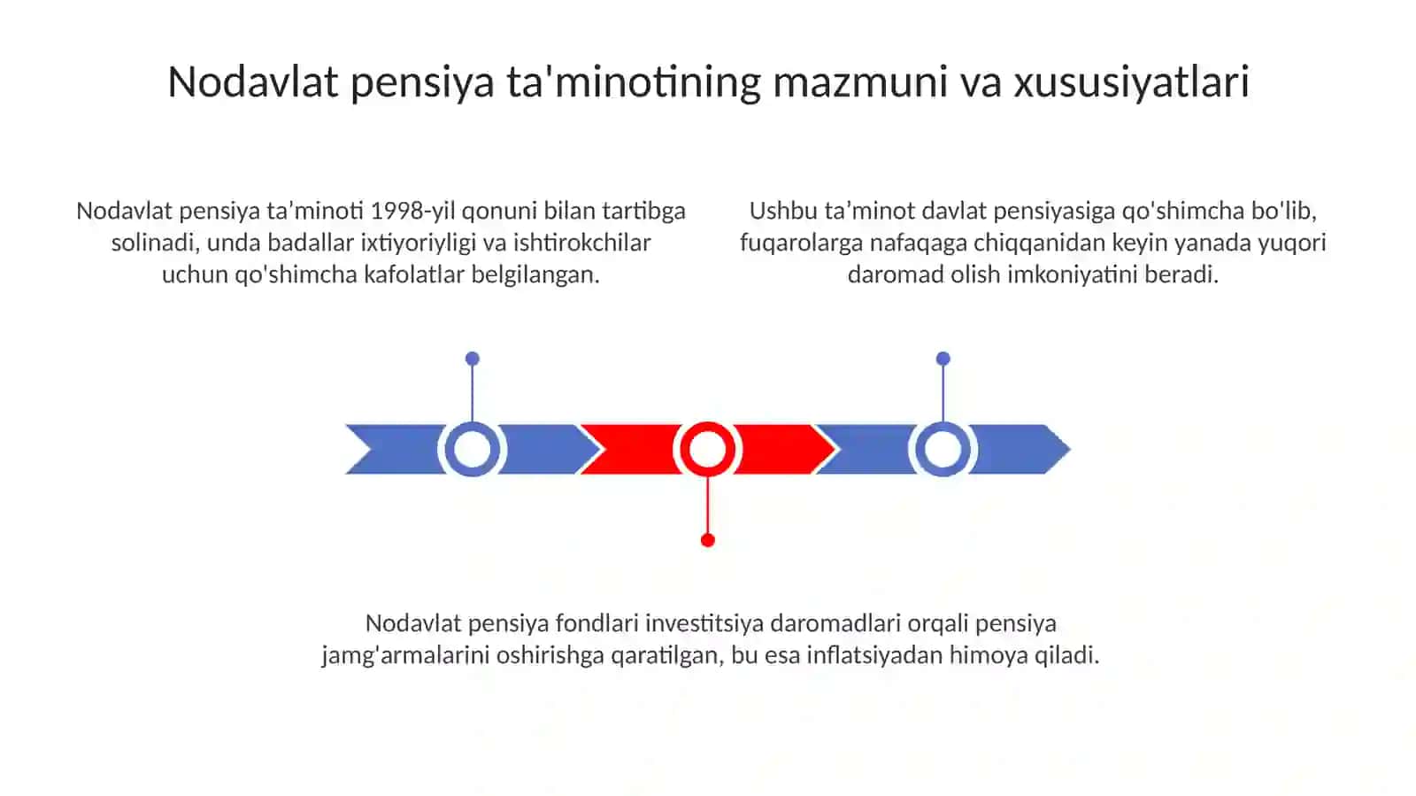 Nodavlat pensiya ta'minotining mazmuni va xususiyatlari. Xorijiy davlatlar pensiya tizimlari 3